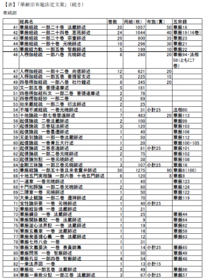 화엄종보시법정문건2.png